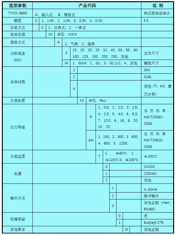 热式质量天博官方网站（中国）有限公司官网选型参数.png